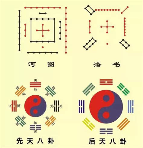 八卦五行对应|易经八卦基础——八卦与五行关系篇